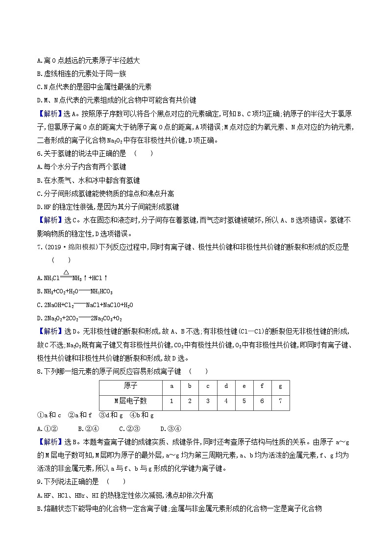 2022版高考化学一轮复习 课时分层提升练课时分层提升练17 化学键第2页