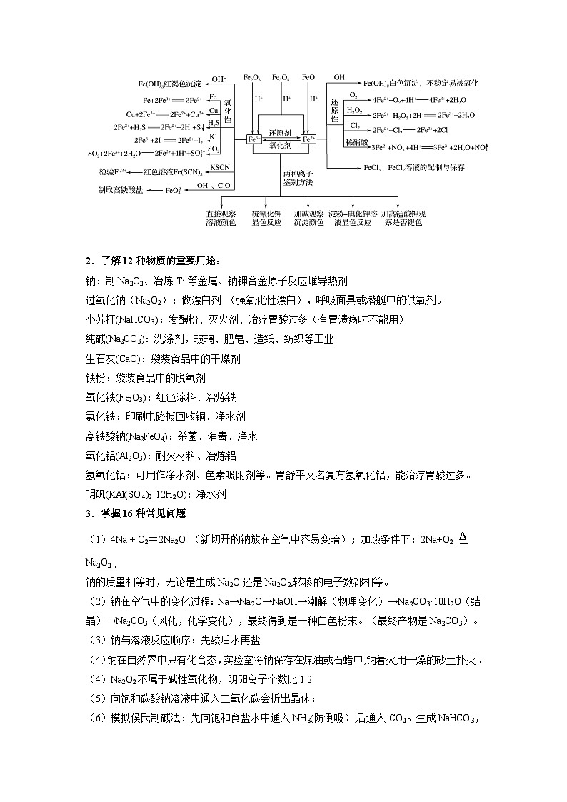 新高考化学二轮备考选择题高频热点特训习选择题专项突破专项突破08 金属及其化合物第2页