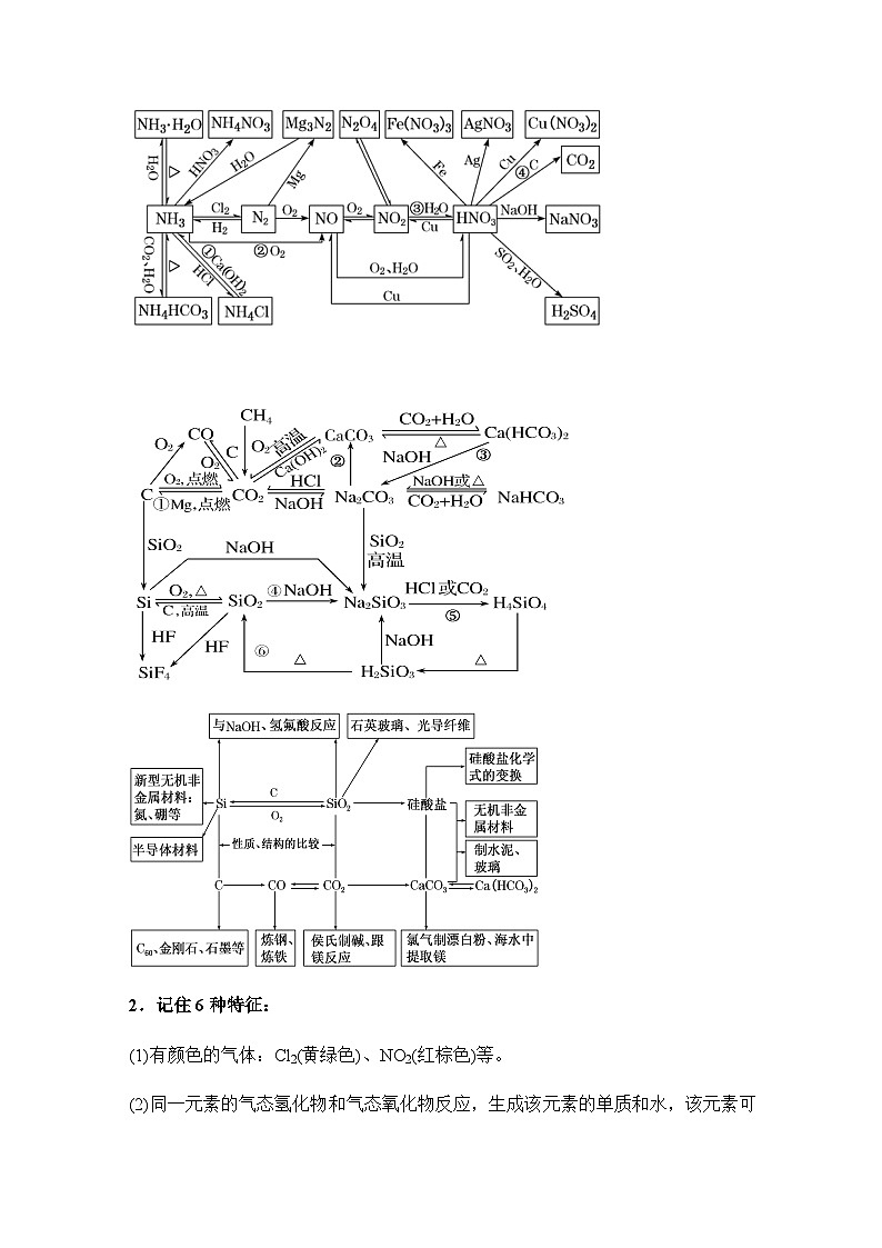 新高考化学二轮备考选择题高频热点特训习选择题专项突破专项突破09 非金属及其化合物第2页