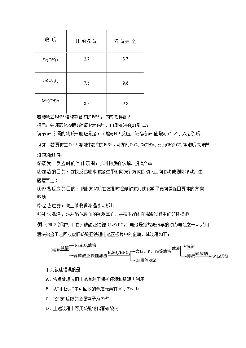 新高考化学二轮备考选择题高频热点特训习选择题专项突破专项突破12 化工流程02