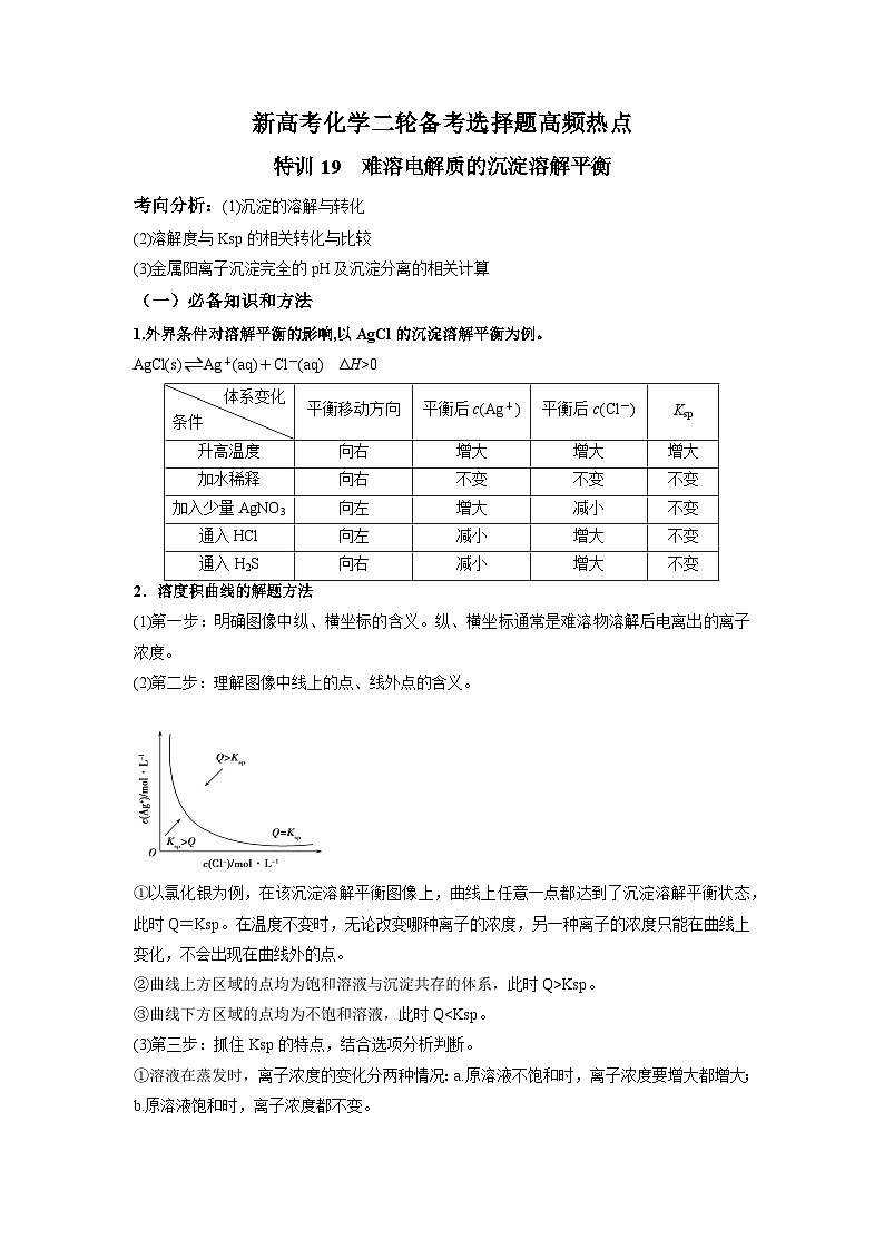 新高考化学二轮备考选择题高频热点特训习选择题专项突破专项突破19 难溶电解质的沉淀溶解平衡第1页
