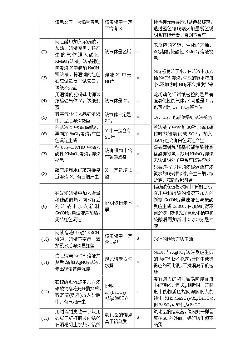 新高考化学二轮备考选择题高频热点特训习选择题专项突破专项突破24 化学实验基础03