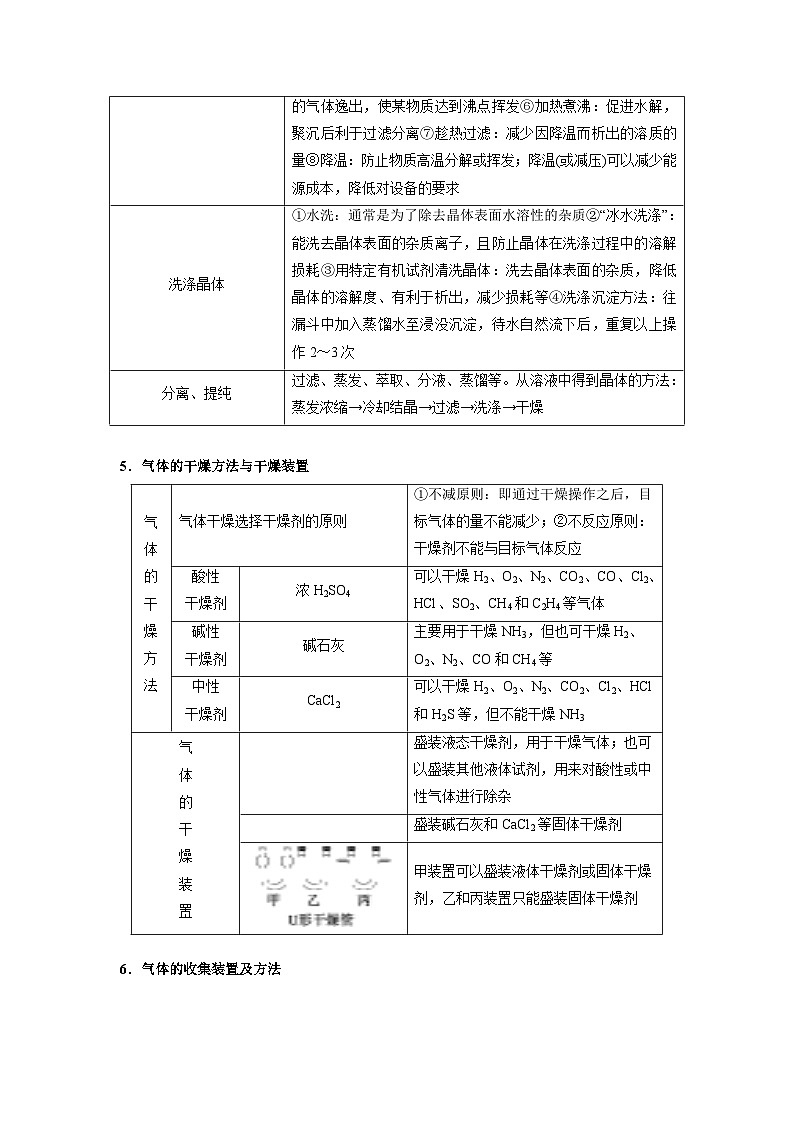 新高考化学二轮备考选择题高频热点特训习选择题专项突破专项突破25 化学实验设计与评价第3页