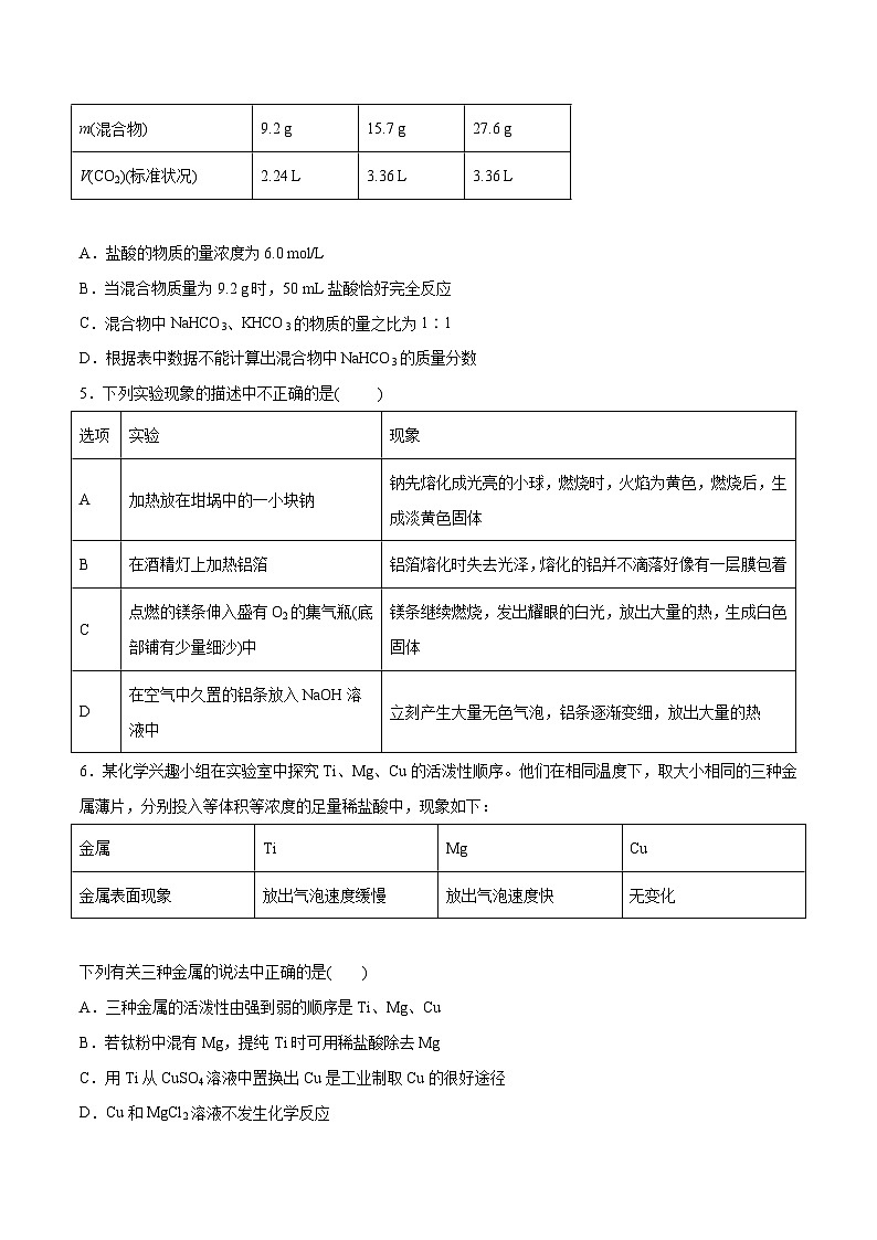2022年高考化学一轮复习考点分层练专题07  元素及其化合物第3页
