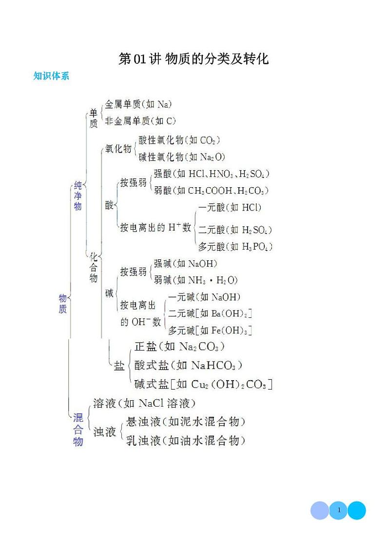 物质的分类及其转化学案-2025年高考化学一轮复习01