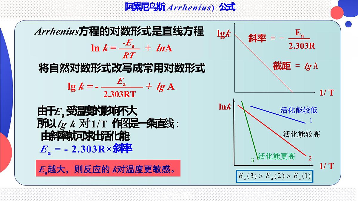 2024届高三化学一轮复习 阿累尼乌斯(Arrhenius) 公式课件第3页
