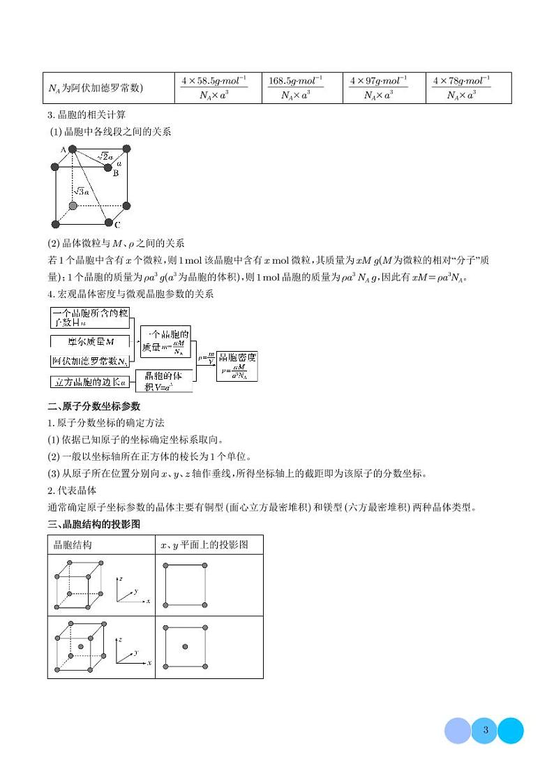 晶体结构及相关计算--2024年高考化学压轴题专项训练03