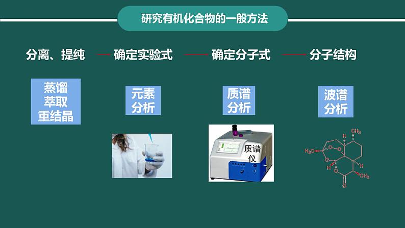 1.2研究有机化合物的一般方法  课件  2023-2024学年高二下学期化学人教版（2019）选择性必修3第2页