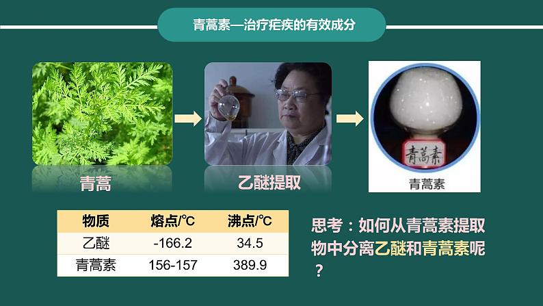 1.2研究有机化合物的一般方法  课件  2023-2024学年高二下学期化学人教版（2019）选择性必修3第3页