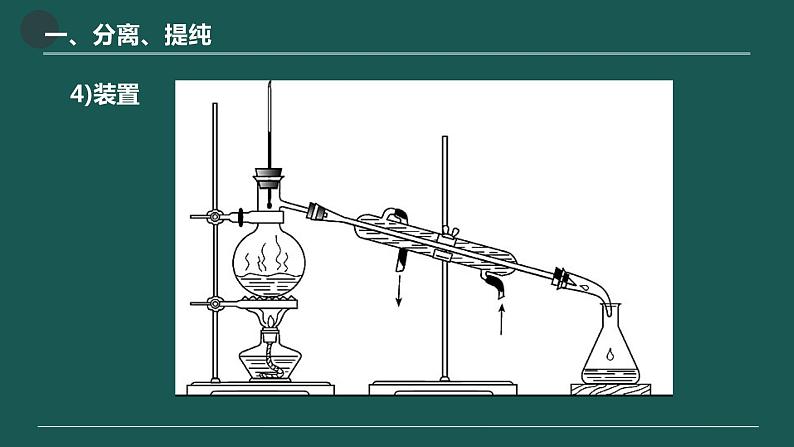 1.2研究有机化合物的一般方法  课件  2023-2024学年高二下学期化学人教版（2019）选择性必修3第6页