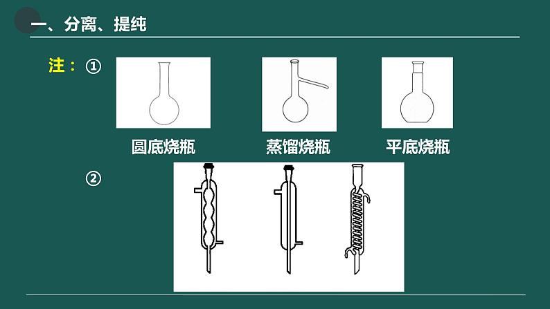 1.2研究有机化合物的一般方法  课件  2023-2024学年高二下学期化学人教版（2019）选择性必修3第7页