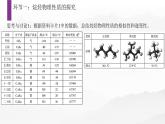 2.1.1烷烃性质  课件  2023-2024学年高二下学期化学人教版（2019）选择性必修3