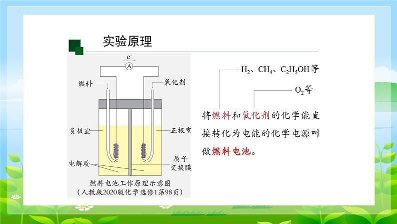 第四章  实验活动5  制作简单的燃料电池  课件  2023-2024学年高二上学期化学人教版（2019）选择性必修1第3页