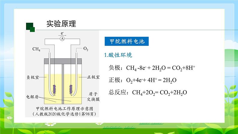 第四章  实验活动5  制作简单的燃料电池  课件  2023-2024学年高二上学期化学人教版（2019）选择性必修1第5页