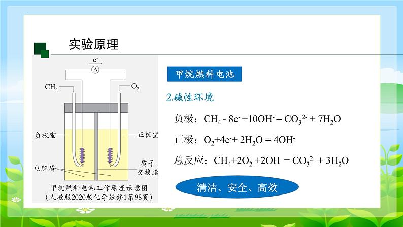 第四章  实验活动5  制作简单的燃料电池  课件  2023-2024学年高二上学期化学人教版（2019）选择性必修1第6页