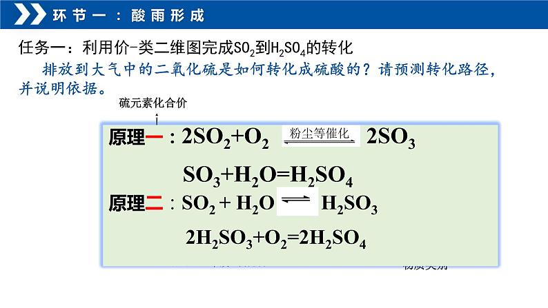 5.1.2硫酸　课件   2023-2024学年高一下学期化学人教版（2019）必修第二册第7页