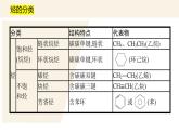 7.2.2 烃 有机高分子材料  课件   2023-2024学年高一下学期化学人教版（2019）必修第二册