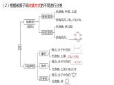7.2.2 烃 有机高分子材料  课件  2023-2024学年高一下学期化学人教版（2019）必修第二册