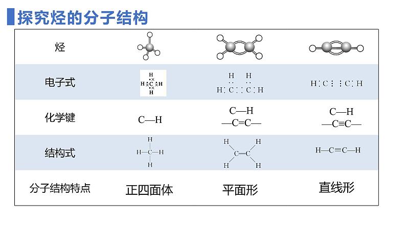 7.2.2 烃 有机高分子材料  课件  2023-2024学年高一下学期化学人教版（2019）必修第二册第6页