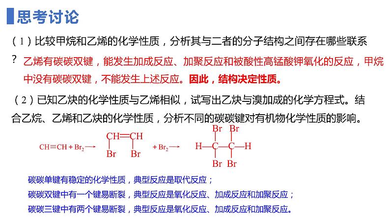 7.2.2 烃 有机高分子材料  课件  2023-2024学年高一下学期化学人教版（2019）必修第二册第7页