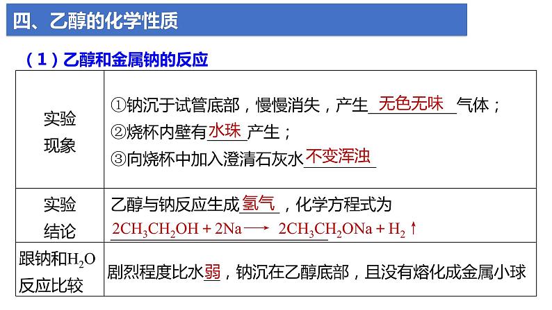 7.3.1 乙醇  课件   2023-2024学年高一下学期化学人教版（2019）必修第二册第8页