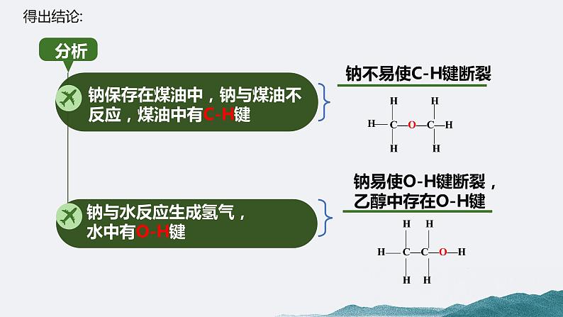 7.3.1乙醇  课件  2023-2024学年高一下学期化学人教版（2019）必修第二册第8页