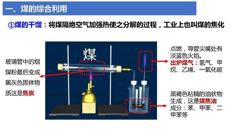 8.1.3 煤、石油和天然气的综合利用  课件  2023-2024学年高一下学期化学人教版（2019）必修第二册第5页