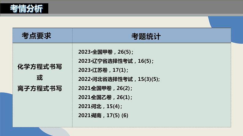 高考化学第二轮复习：真实情景下陌生化学反应方程式的书写 课件02