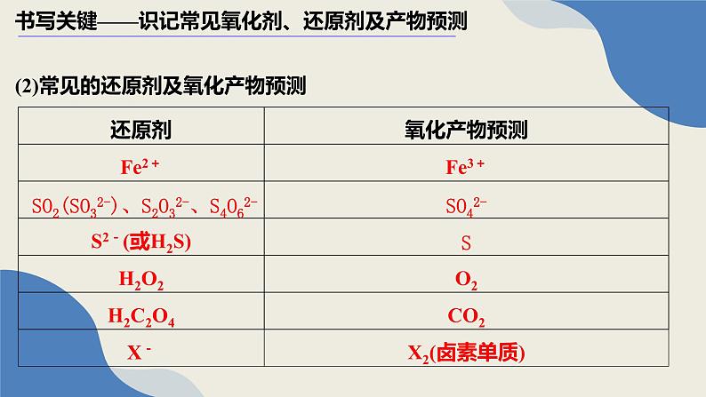 高考化学第二轮复习：真实情景下陌生化学反应方程式的书写 课件06