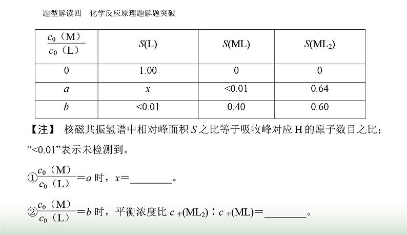 2024届高考化学二轮复习题型四化学反应原理题解题突破课件06