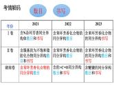 同分异构体书写-高考化学二轮复习建模课件（公开课）
