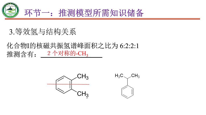 同分异构体书写-高考化学二轮复习建模课件（公开课）08