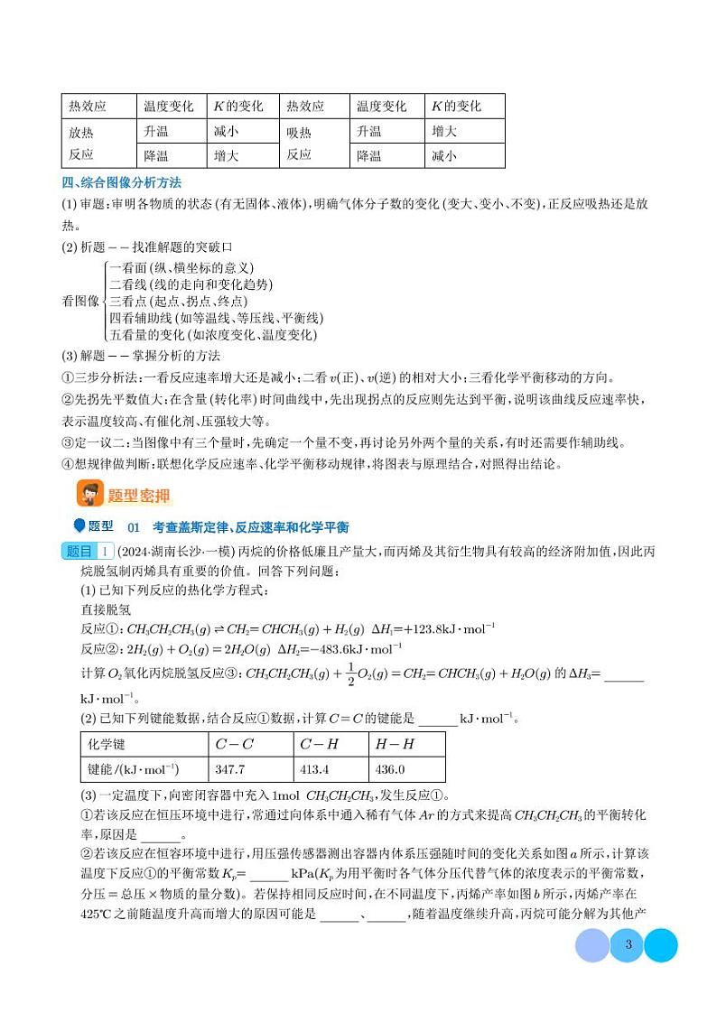 化学反应原理综合题--2024年高考化学压轴题专项训练03