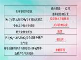 2025版新教材高中化学第2章化学反应速率与化学平衡第1节化学反应速率第2课时影响化学反应速率的因素课件新人教版选择性必修1