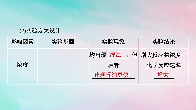 2025版新教材高中化学第2章化学反应速率与化学平衡第1节化学反应速率第2课时影响化学反应速率的因素课件新人教版选择性必修106