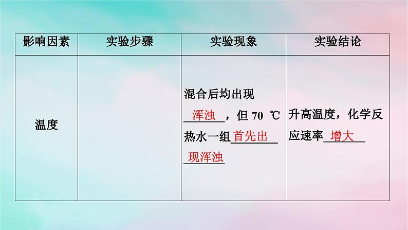 2025版新教材高中化学第2章化学反应速率与化学平衡第1节化学反应速率第2课时影响化学反应速率的因素课件新人教版选择性必修107