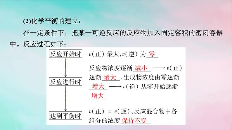 2025版新教材高中化学第2章化学反应速率与化学平衡第2节第1课时化学平衡状态课件新人教版选择性必修106