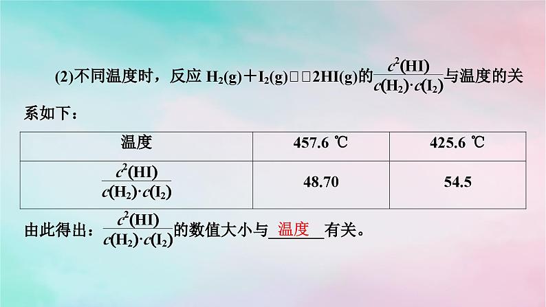 2025版新教材高中化学第2章化学反应速率与化学平衡第2节第2课时化学平衡常数课件新人教版选择性必修105