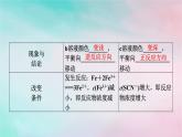 2025版新教材高中化学第2章化学反应速率与化学平衡第2节第3课时浓度压强对化学平衡的影响课件新人教版选择性必修1