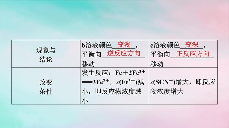 2025版新教材高中化学第2章化学反应速率与化学平衡第2节第3课时浓度压强对化学平衡的影响课件新人教版选择性必修1第4页