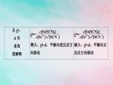 2025版新教材高中化学第2章化学反应速率与化学平衡第2节第3课时浓度压强对化学平衡的影响课件新人教版选择性必修1