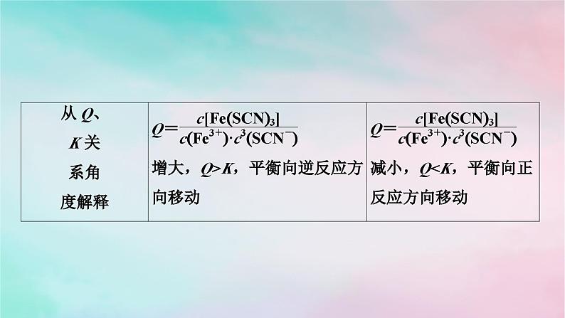 2025版新教材高中化学第2章化学反应速率与化学平衡第2节第3课时浓度压强对化学平衡的影响课件新人教版选择性必修1第5页