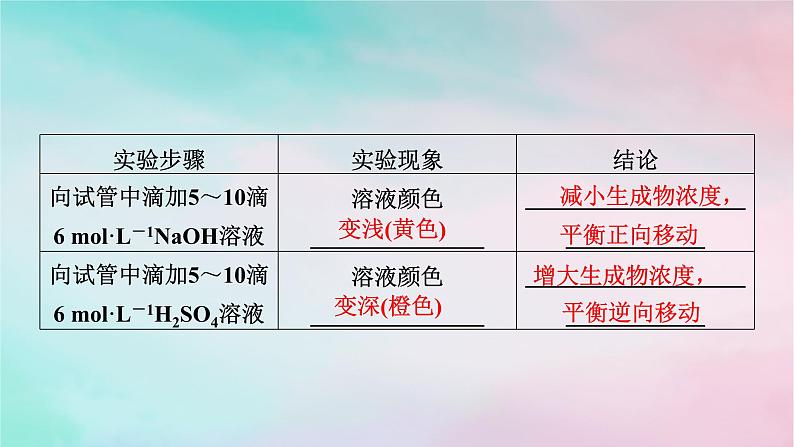 2025版新教材高中化学第2章化学反应速率与化学平衡实验活动1探究影响化学平衡移动的因素课件新人教版选择性必修106