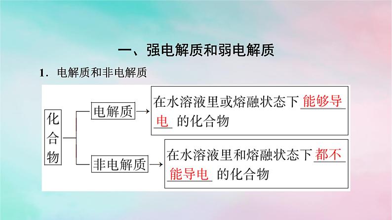 2025版新教材高中化学第3章水溶液中的离子反应与平衡第1节电离平衡第1课时弱电解质的电离平衡课件新人教版选择性必修1第3页