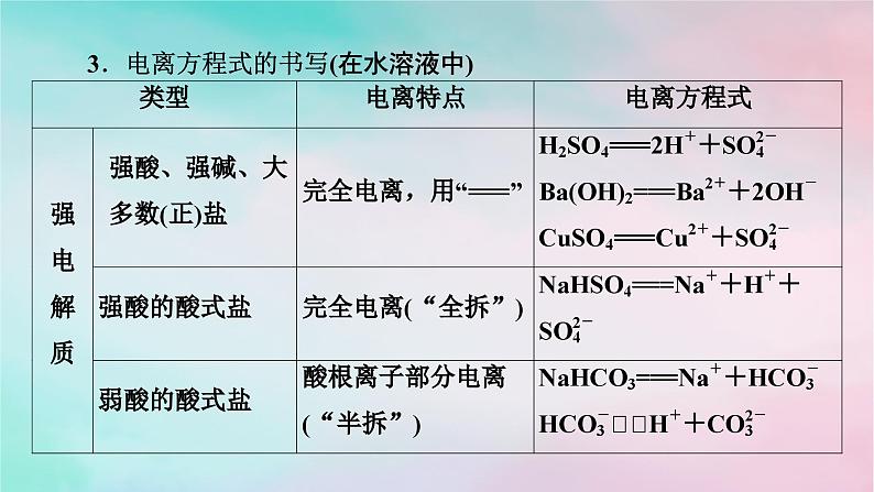 2025版新教材高中化学第3章水溶液中的离子反应与平衡第1节电离平衡第1课时弱电解质的电离平衡课件新人教版选择性必修1第5页