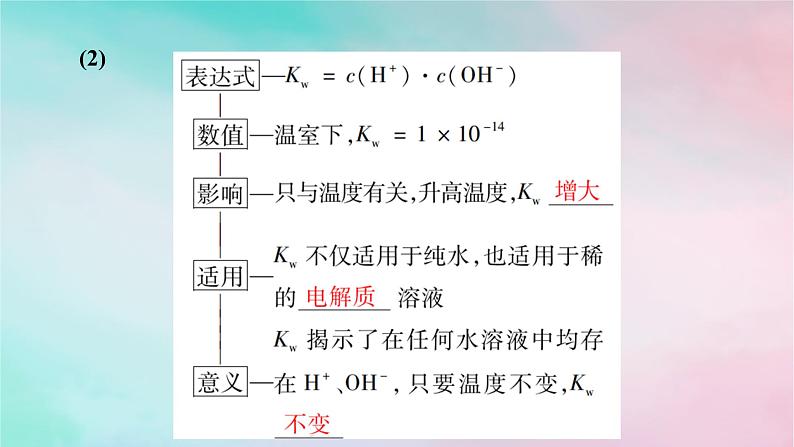 2025版新教材高中化学第3章水溶液中的离子反应与平衡第2节水的电离和溶液的pH第1课时水的电离课件新人教版选择性必修1第4页