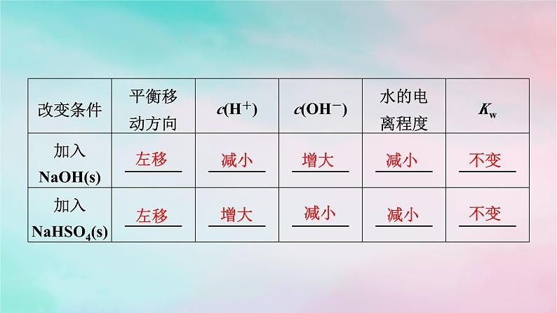 2025版新教材高中化学第3章水溶液中的离子反应与平衡第2节水的电离和溶液的pH第1课时水的电离课件新人教版选择性必修1第6页