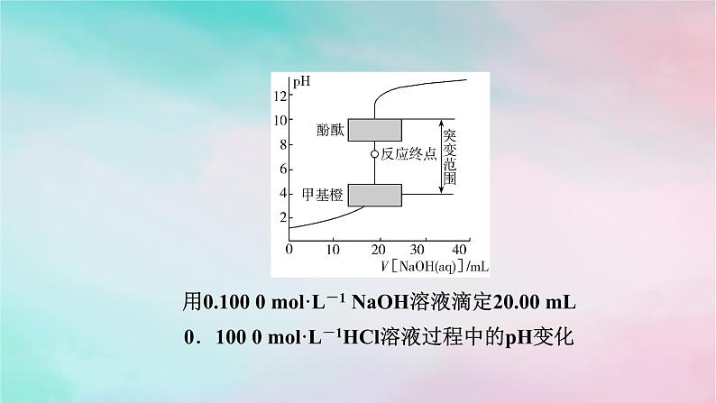 2025版新教材高中化学第3章水溶液中的离子反应与平衡第2节水的电离和溶液的pH第4课时酸碱中和滴定课件新人教版选择性必修1第8页