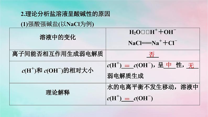 2025版新教材高中化学第3章水溶液中的离子反应与平衡第3节盐类的水解第1课时盐类的水解课件新人教版选择性必修106