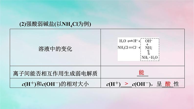 2025版新教材高中化学第3章水溶液中的离子反应与平衡第3节盐类的水解第1课时盐类的水解课件新人教版选择性必修107